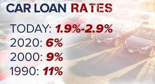 Compare Car Loan Rates: Finding the Best Deals